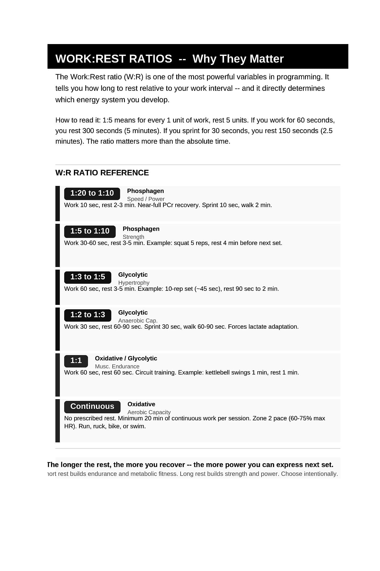 Work:Rest Ratio Reference